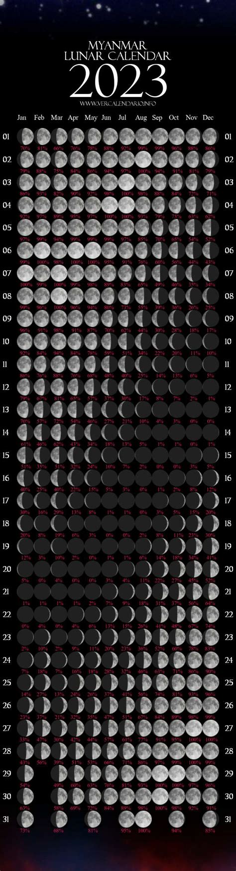 Lunar Calendar 2023 (Myanmar).